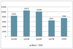 2019-2025年中國鋼材深加工行業(yè)全景調(diào)研及投資潛力分析報告——結(jié)合固體廢物污染治理視角