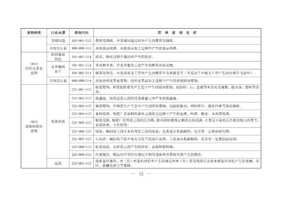 固體廢物污染治理邁出新步伐 生態(tài)環(huán)境部印發(fā)分類標準與信息發(fā)布指南