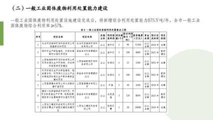 長治市“十四五”工業固體廢物污染防治規劃解讀